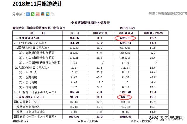 常住人口城镇化率要达到_常住人口登记卡