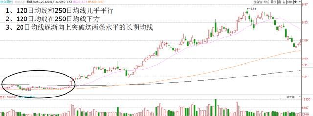 一位血亏老股民的滴血经验：买股票前只看一眼“均线”，字字珠玑