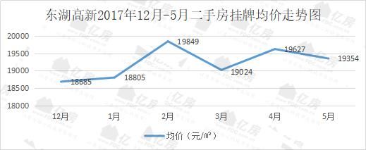 江夏、光谷二手房挂牌均价TOP10出炉！看看你们小区房价多少了？