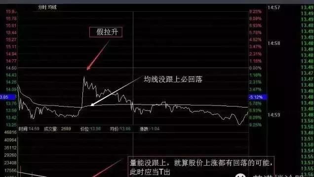 再爆散户最恼火的冲高回落,这种情况我们应该怎么办,终于讲清楚了