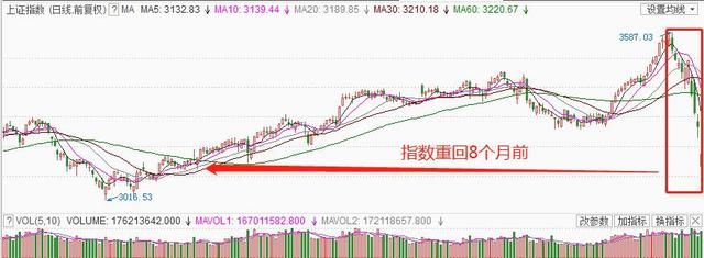 最新！新华社发文敲响警钟！IPO本周暂停！美股周五巨震后收红！