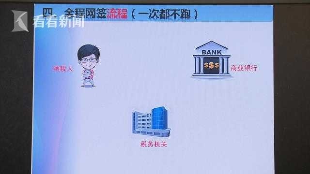 上海推行税库银三方协议网签 21家银行上线