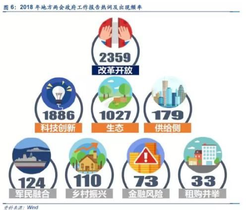 安信策略：把握两会行情的结构性主线