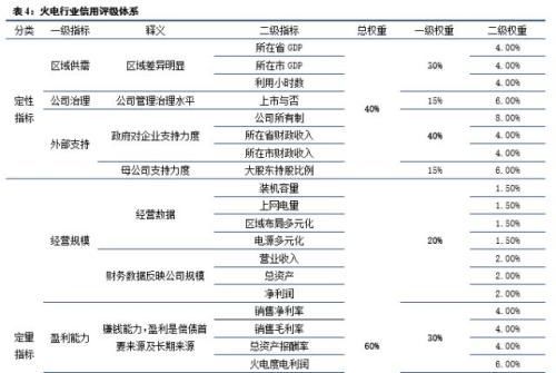 火电企业评级框架