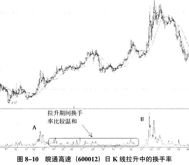 一位盈利十八年的湖南老股民：炒股前千万不能忘了看一眼这个指标