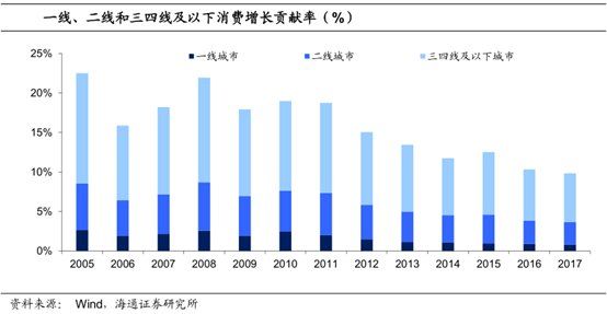 这才是真相:三四线人走了，房价反而上涨，为什么?丨观点