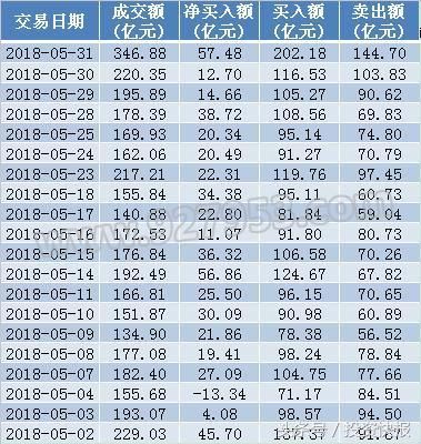 A股入摩了！外资净买入再破500亿！主力抢筹29只MSCI股