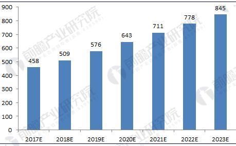 2018年中国干细胞医疗产业现状分析与前景预测