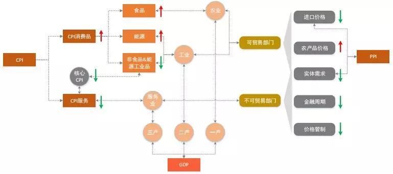 经济好不好，要看房租高不高?