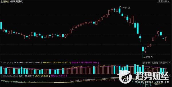 收评：创业板再度大涨超2% 国产软件掀涨停潮