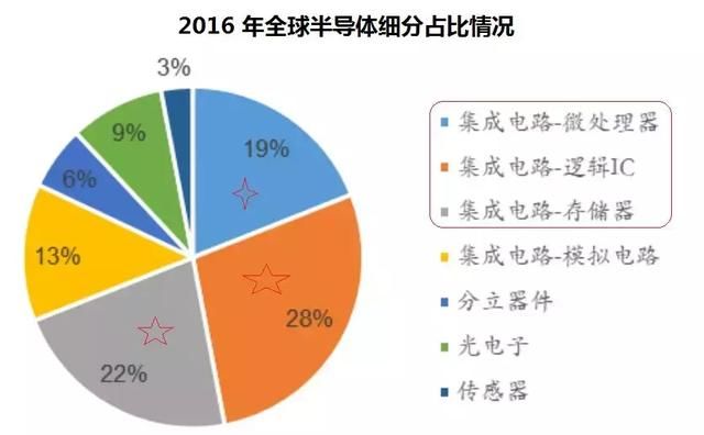 硅晶圆缺货严重！芯片行情开启 这些股票仍被低估