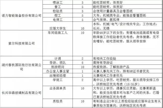 300家用人单位，15000个岗位等着你！