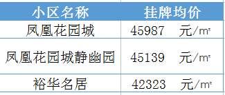 学区房继续升温!南京30所名校最新学区房价大曝光......