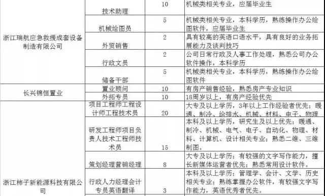 300家用人单位，15000个岗位等着你！