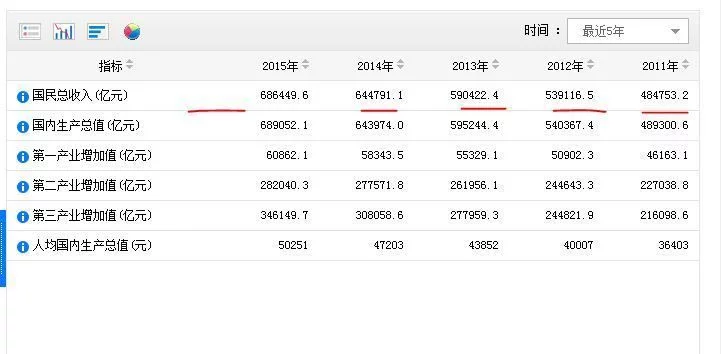 gdp增速_1999 2017年的gdp数据