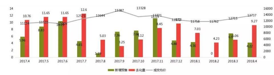 常州4月楼市“量稳价升”，均价12935元\/，5月将有大量房源入市