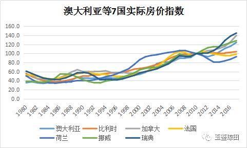 对比19国历史，中国房价如何回调