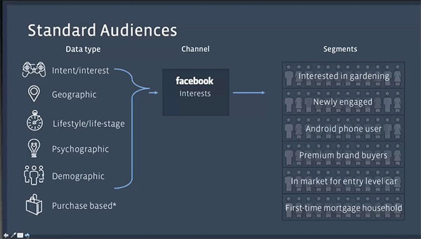 美国大选最大赢家？特朗普？NO！是Facebook！！