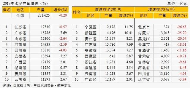 2017年水泥行业经济运行及2018年展望