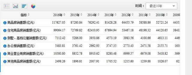 中国那么大的国家到底有多少个开发商?一组珍贵数据曝光!