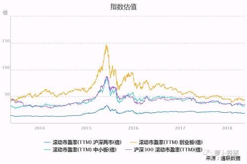 顶级私募机构一周观点汇总：市场应有新征程 全球资产价格处于重