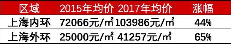 2035年上海将增加几个区，上海第九区在哪儿?