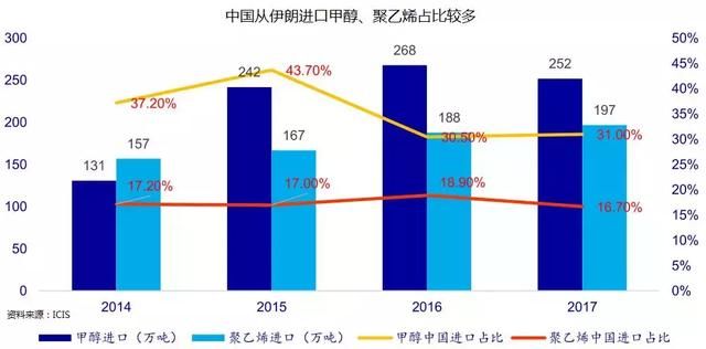 涨价！化工产品涨价并没有那么简单，持续性可能超乎想象