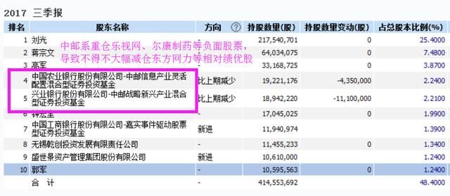 它是中国第1、世界第3的“人工智能+安防”！