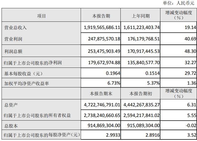 科技公司年净利润1亿