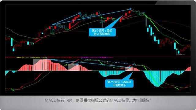 MACD买股没那么复杂，这10张图让你秒懂！