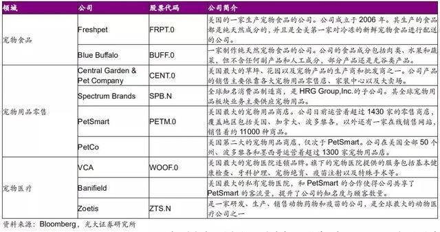 研报笔记：美国宠物行业标杆企业PetSmart和VCA