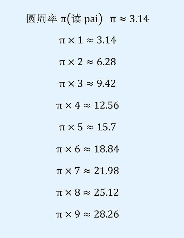 常见的pai的计算公式 对计算圆的周长和面积大