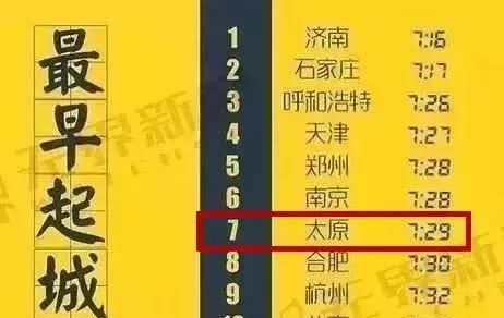 各省人均收入排名_山西省人均收入排名(3)