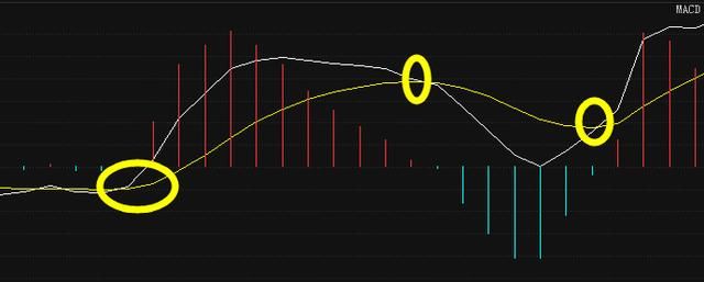 万次交易证实：悟透指标之王“MACD”，你将走向股市巅峰