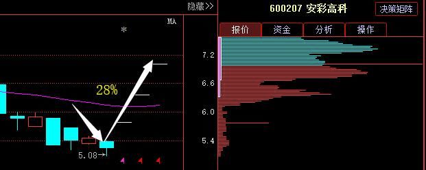 59岁香港股神曝：“股市十口诀”,句句经典，盈利至今，背熟5句实