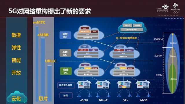 张云勇:5G全面使能工业互联网