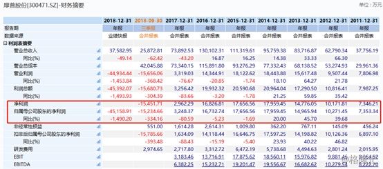 厚普股份:氢能源概念龙头 5连板累涨61%