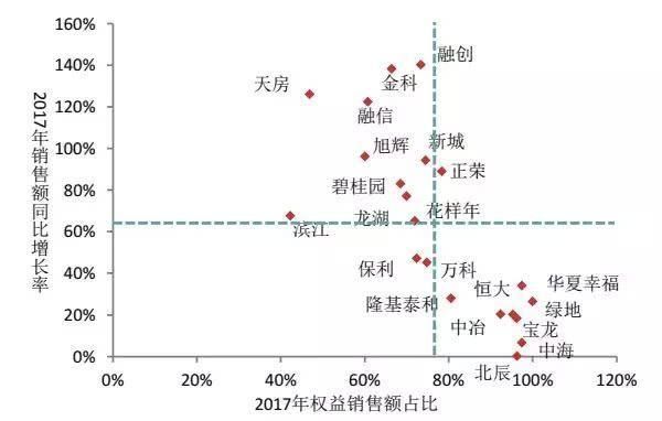 都在谈加息!百强房企谁会倒在多重风险之下?