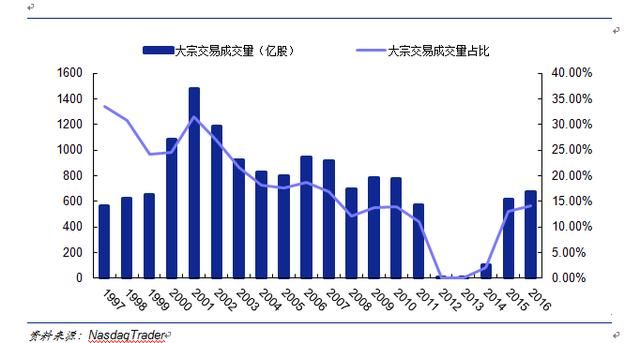 新三板新政落地面面观