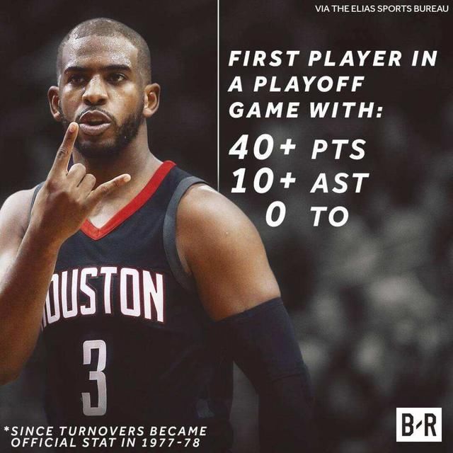 2018-2019赛季NBA球员工资排名榜 杜兰特10