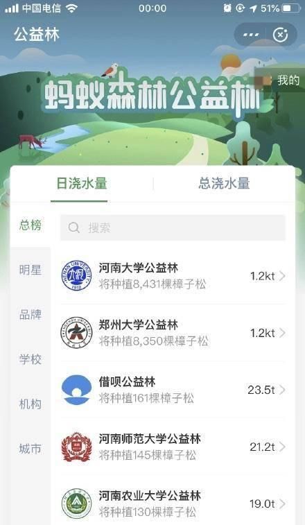 支付宝公益林郑大河大