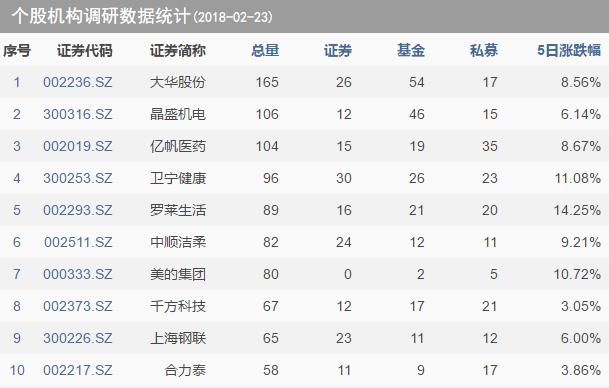 两会前夕:国家队调仓路线曝光 机构抢先布局龙头