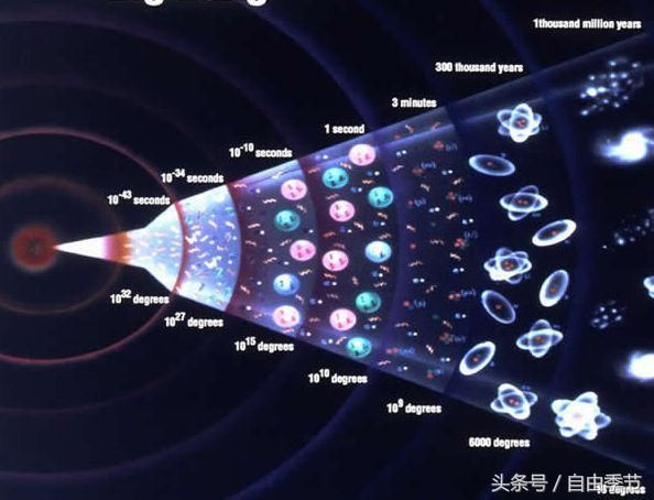 是什么“点燃”了宇宙大爆炸？借助它的帮助人类或很快找到答案！