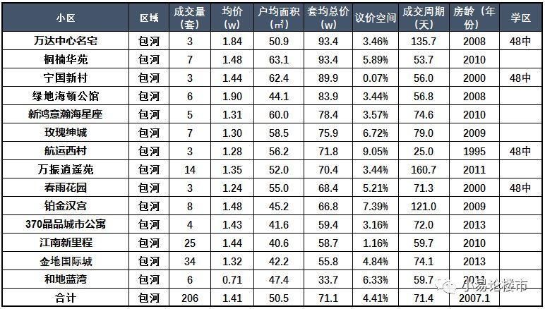 100万在合肥买房，你还有哪些选择?