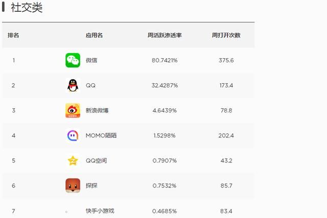 2018年一季度中国市场 APP排行榜(来自各大数