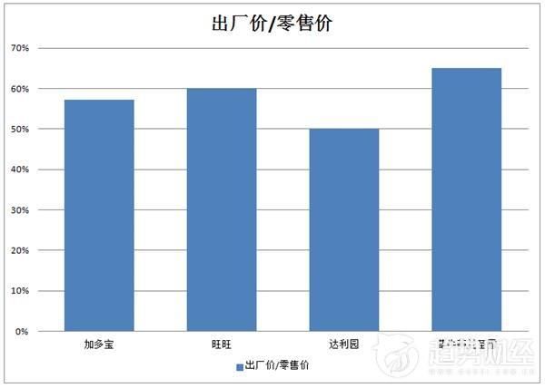 康师傅和旺旺们失去的 正是达利和周黑鸭们拥有的