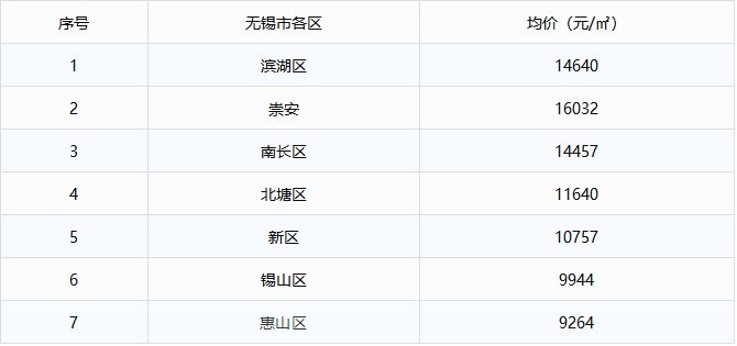 江南省gdp(3)