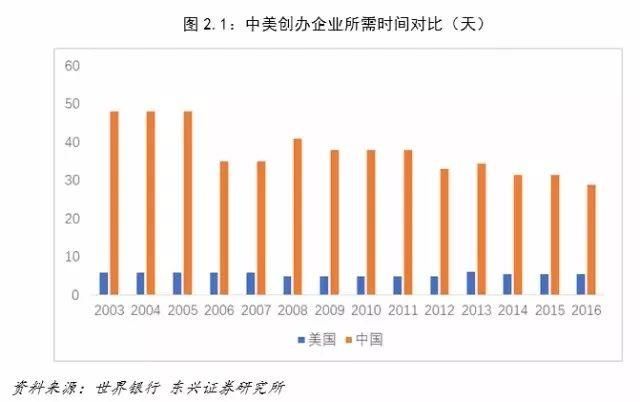 中美经济对比：差距要比想象大得多