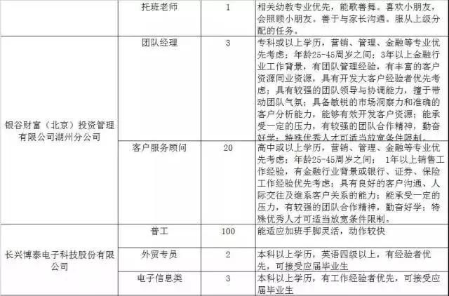 300家用人单位，15000个岗位等着你！