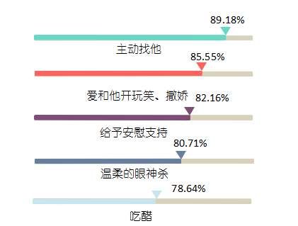 大数据教你怎么判断一个人喜欢你